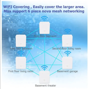 WiFi MESH